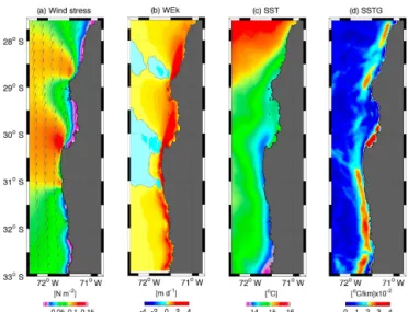 Figure 10. October mean spatial distribution for (a) wind stress and (b) Ekman pumping using the 4 km grid spacing simulation and (c) sea surface temperature (SST) and (d) SST gradient obtained from MUR observations.