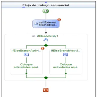 Figure 9 - SALCER Workflow example  2) SDPE Algorithm 