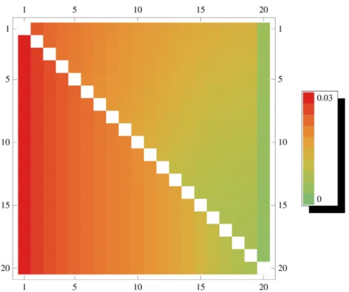 Figure 8. Transition probabilities of V . Distribution P (r) (vDUN,v 0 ) as a function of v (horizontal axis) and v 0 (vertical axis) for n~40