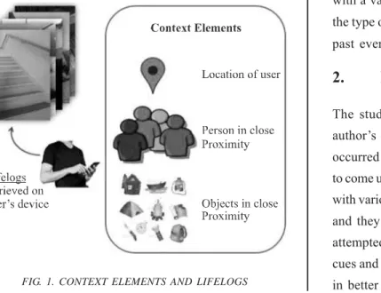 FIG. 1. CONTEXT ELEMENTS AND LIFELOGS