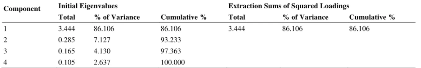 TABLE II 