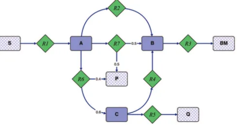Table 1. Elementary flux modes for the example network in Figure 1.