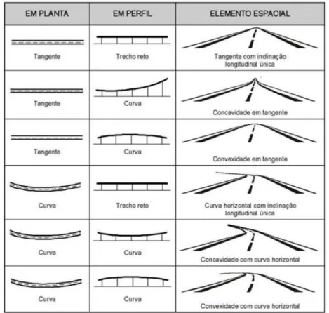 Figura 1: Combinação dos elementos em planta e em perfil Fonte: 