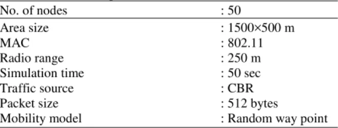 Table 1. Simulation parameters 