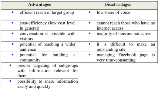 Table 2. Advantages and Disadvantages of Tinta Publisher's Facebook Page