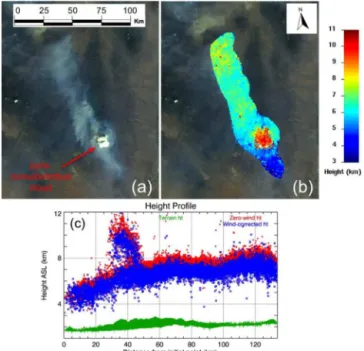 Figure 4. Example of smoke plume height derivation using data from the Multiangle Imaging SpectroRadiometer (MISR) that  op-erates on the Terra satellite