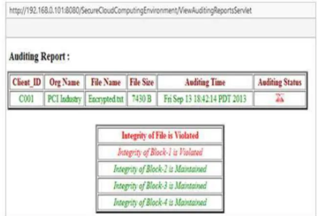 Fig. 10. Auditing report after integrity violation  However, if file integrity is violated by any user,  for-example  Fig