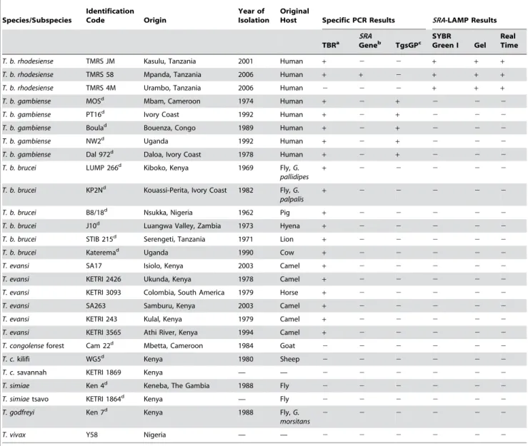Table 1. cont.
