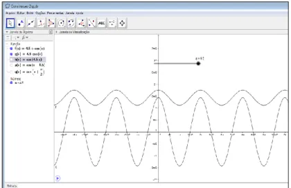Figura 8: Representação de funções trigonométricas utilizando a ferramenta Controle Deslizante 