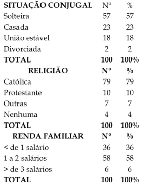 Tabela  2.  Distribuição  das  gestantes  participantes  da  pesquisa  em  relação  à  situação  conjugal,  religião  e  renda  familiar 