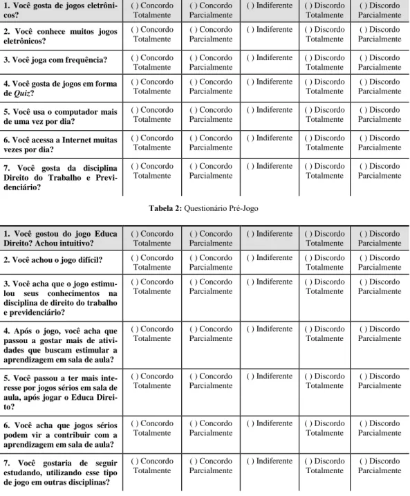 Tabela 2: Questionário Pré-Jogo