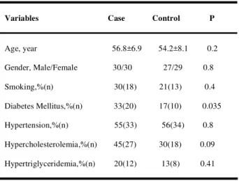 Table 2- The comparison of tHcy level and hyperhomocysteinemia rate  in case- control groups