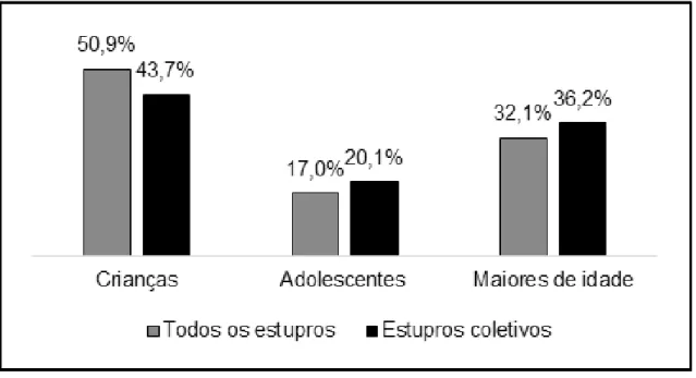 Tabela 1: Brasil – Número de vítimas de estupro por tipo de deficiência e repetição do  evento (2016)