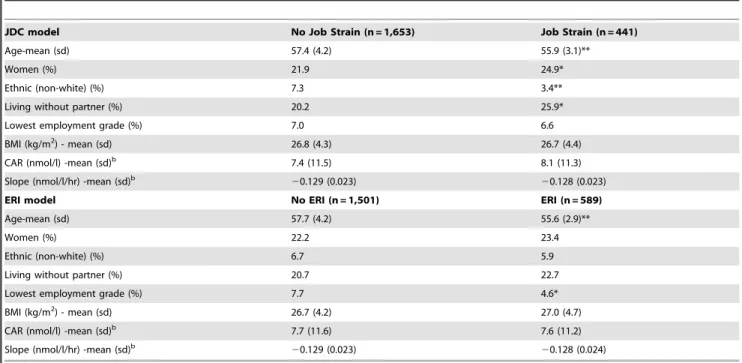 Table 3. Correlation matrix for the work stress measures within participants included in analysis.