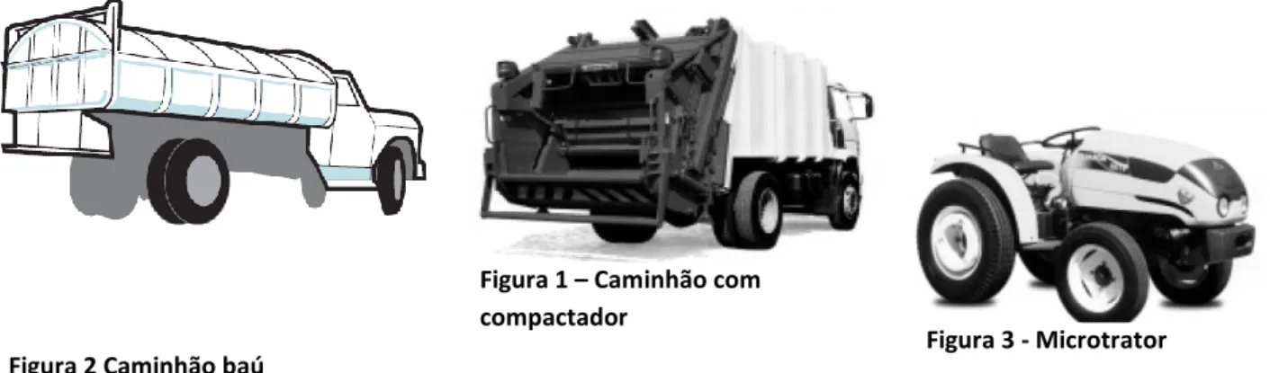 Figura 2 Caminhão baú  Fonte – ABRELPE (2012, p.73) 