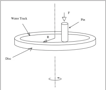 Fig. 2. Schematic diagram of pin-on-disk wear apparatus. 