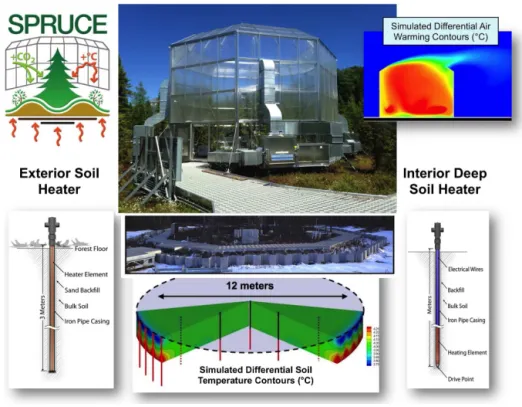 Figure 2. Open-top enclosure on the S1-Bog for air warming of the peatland ecosystem.