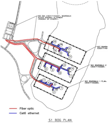Figure 4. Network layout.
