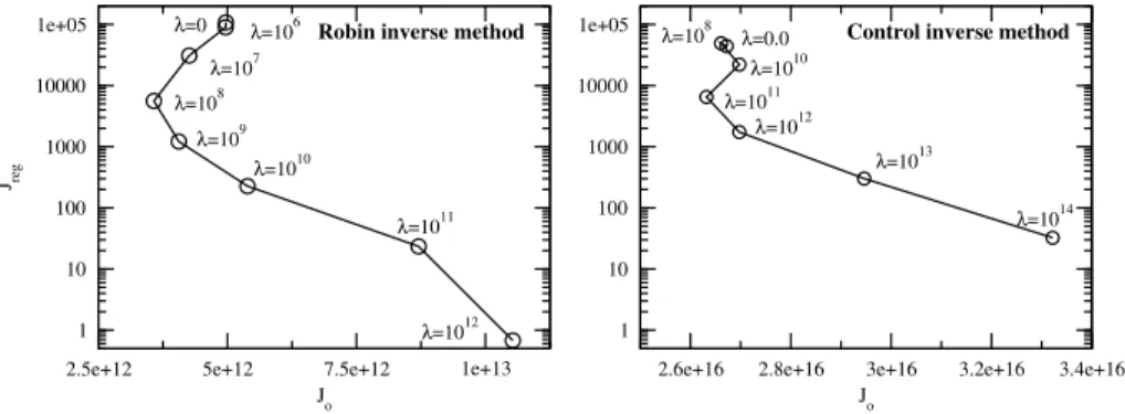 Fig. 3. L-Curve obtained with the Robin (left) and Control (right) inverse methods.