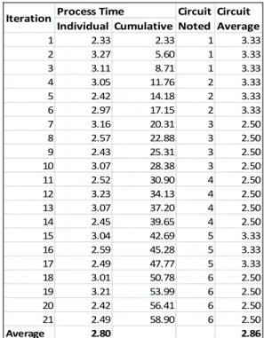Table 1 Example of averaging in circuit of observation 