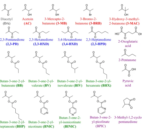 Figure 4 The compounds used as potential TpdE substrates. Red are acetoin and its acylated derivatives;