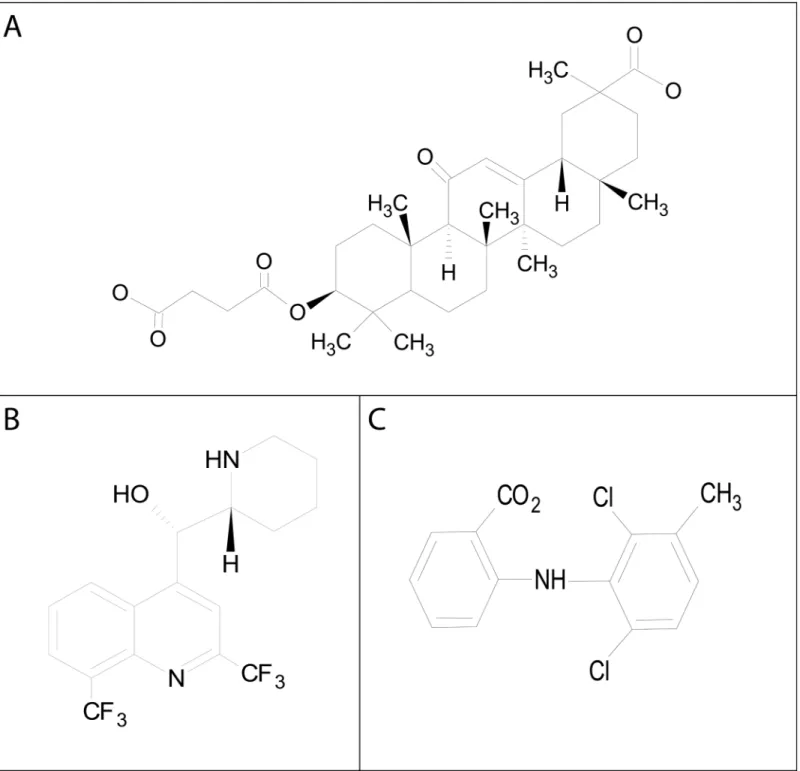 Fig 8. Molecular structures of the gap junction inhibitors: A) carbenoxolone, B) mefloquine, and C) meclofenamic acid