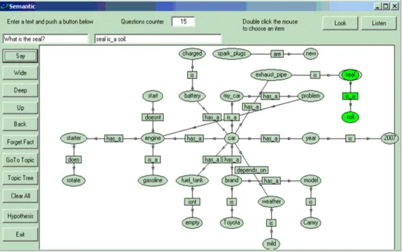 Figura 6 – Respostas obtidas com o Semantic [45] 