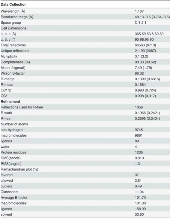 Table 1. Data collection and refinement statistics.