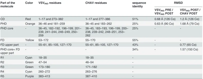 Table 2. Domains and segments nomenclature used in the text.