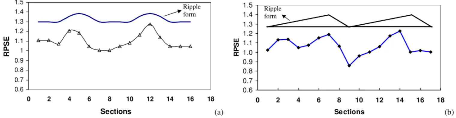 Fig. 9. Two samples of sequential captured images with the difference image between two sequential images.