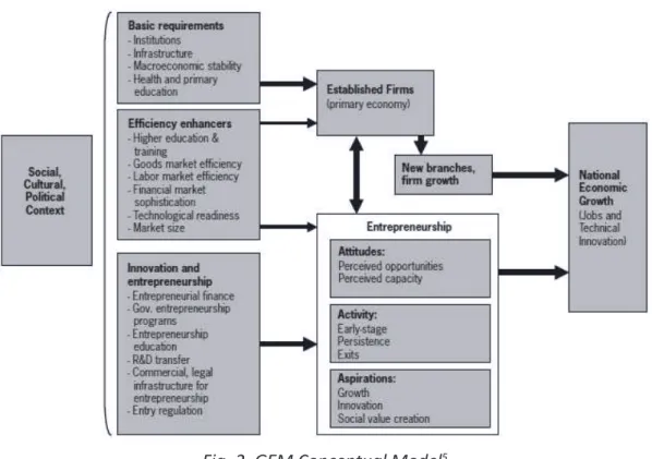 Fig. 2. GEM Conceptual Model 5