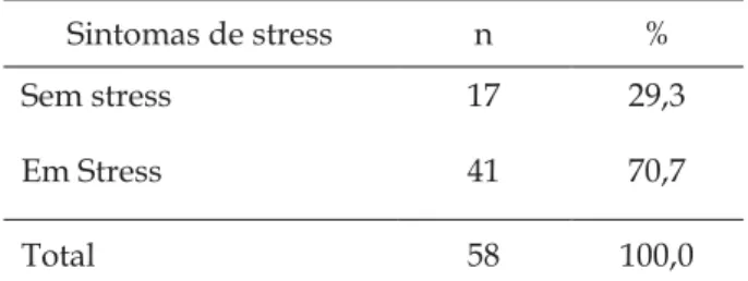 Tabela  1.  Distribuição  dos  graduandos  de  acordo  com  a  identificação  do  estado  de  stress  conforme  Lipp 20   -  UFPB,  João Pessoa, 2005 