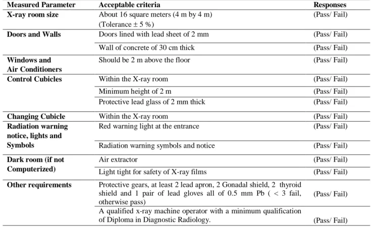 Table 2: Evaluation criteria for legal requirements 