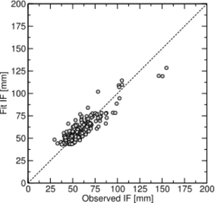 Figure 3. Variation of the RL50 PUM given by Eq. (1), as a func- func-tion of (a) the upper and (b) the lower bound to the pooling radius.
