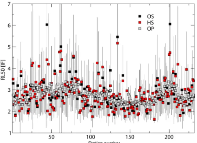 Figure 6. Trend slopes with 1-sigma error bars relative to (a) the full record period and (b) a relevant sub-period (1952–2005), for any station site in both cases