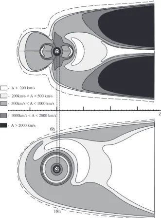 Fig. 1. A sketch of Alfv´en velocity distribution in the meridional (a) and equatorial (b) sections of the magnetosphere