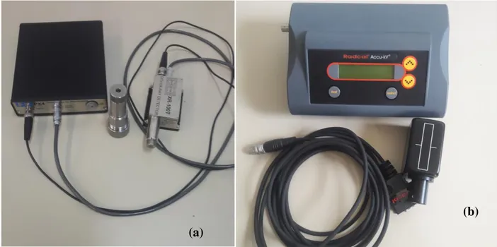 Figure 1: Detectors used in this work: (a) XR-100T Amptek®, (b)Radcal Accu KV® 