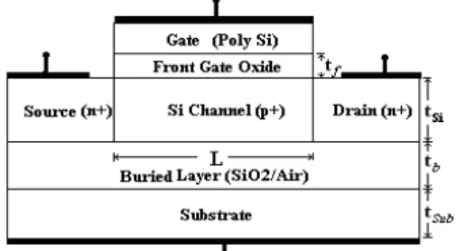 Fig. 1    A general SOI/SON-MOSFET layered structure 