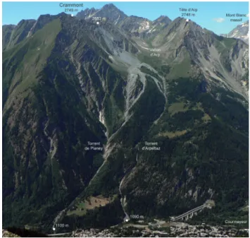 Fig. 1. Location of the study area. Glaciers from Corine Land Cover 2000 (Swiss glaciers only represented in the Mont Blanc massif).