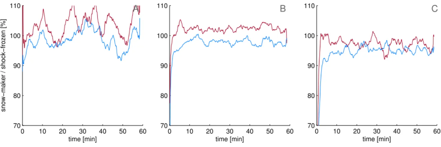 Fig. 4. Comparison of diffusivities in polycrystalline and single-crystalline samples