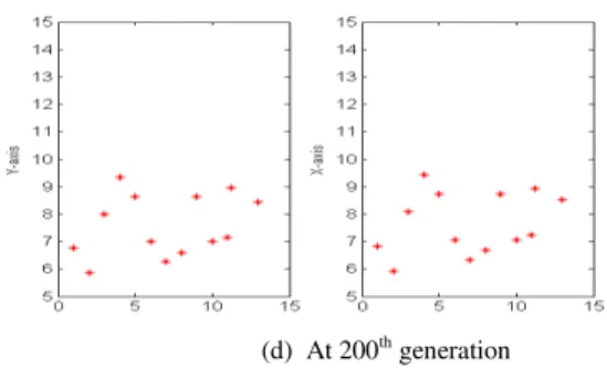 Fig. 13.  Effect of k on network  latency, estimation error, and computation  time