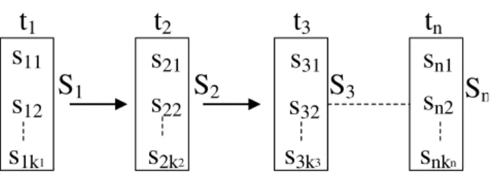 Fig. 4.  Arrangement of candidate services into tasks 