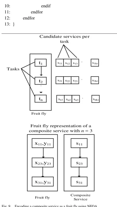 Fig. 8. RTT estimation process 