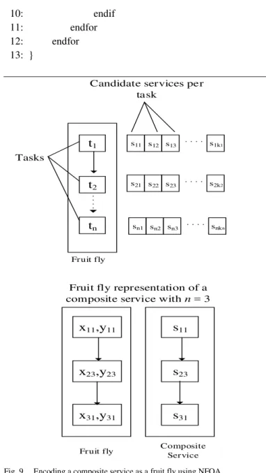 Fig. 8. RTT estimation process 