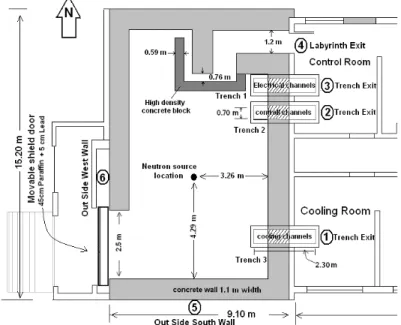 Figure 1: Layout of Neutron Generator facility (horizontal cross-sectional view)