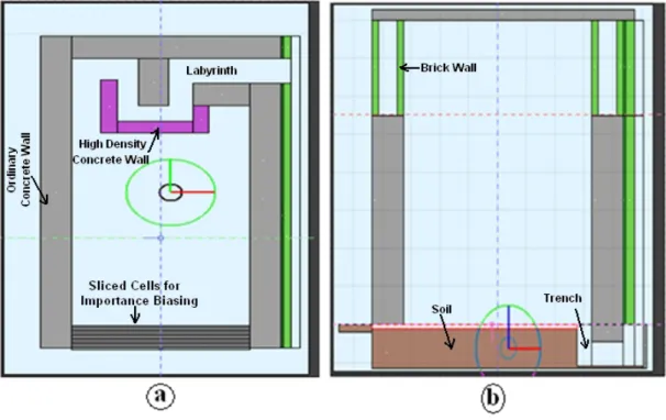 Figure 4: FLUKA modeling of NG hall (a) Horizontal (Z=1.0 m plane) and (b) Vertical   (Y=-1.82 m) cross-sectional views