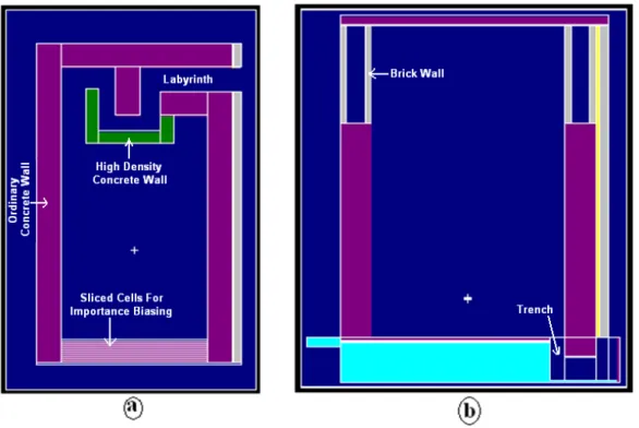 Figure 5: MCNP modeling of NG hall (a) horizontal (Z=1.0 m plane) and b) vertical (Y=-1.82 m plane) cross-sectional views