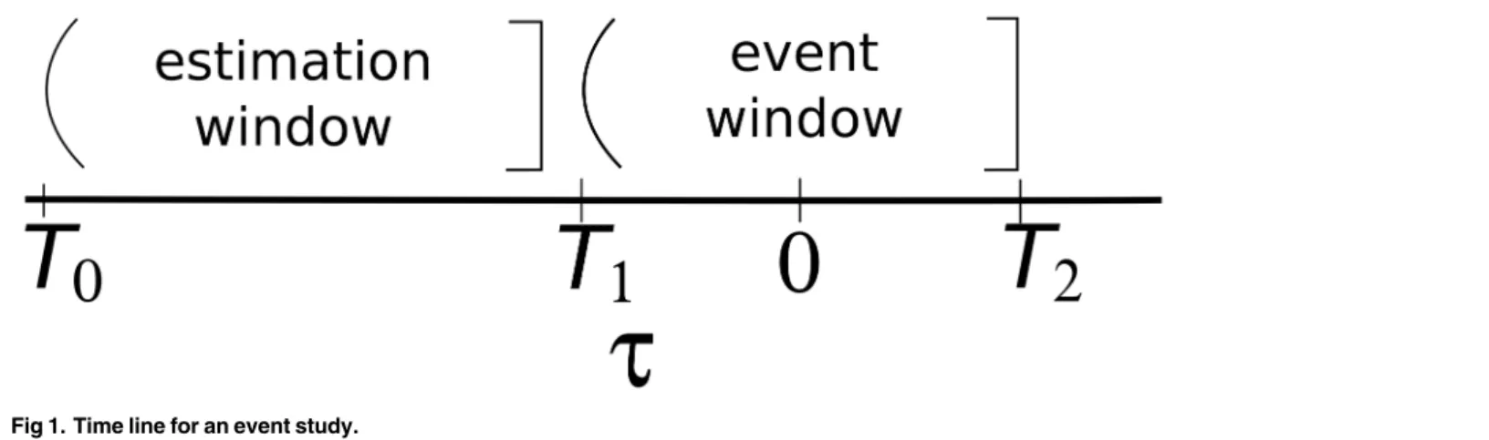 Fig 1. Time line for an event study.