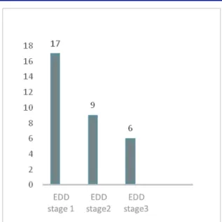 Table  2.  The  Warrick  score  in  scleroderma  lung  fibrosis  according to lung HRCT findings 