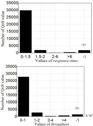 Figure 4. Impact of preference and expectation. (a) and (b) depict the experimental results of preference parameter d and expectation H exp , respectively